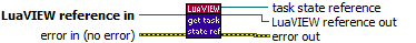 LuaVIEW Get Task State Reference.vi